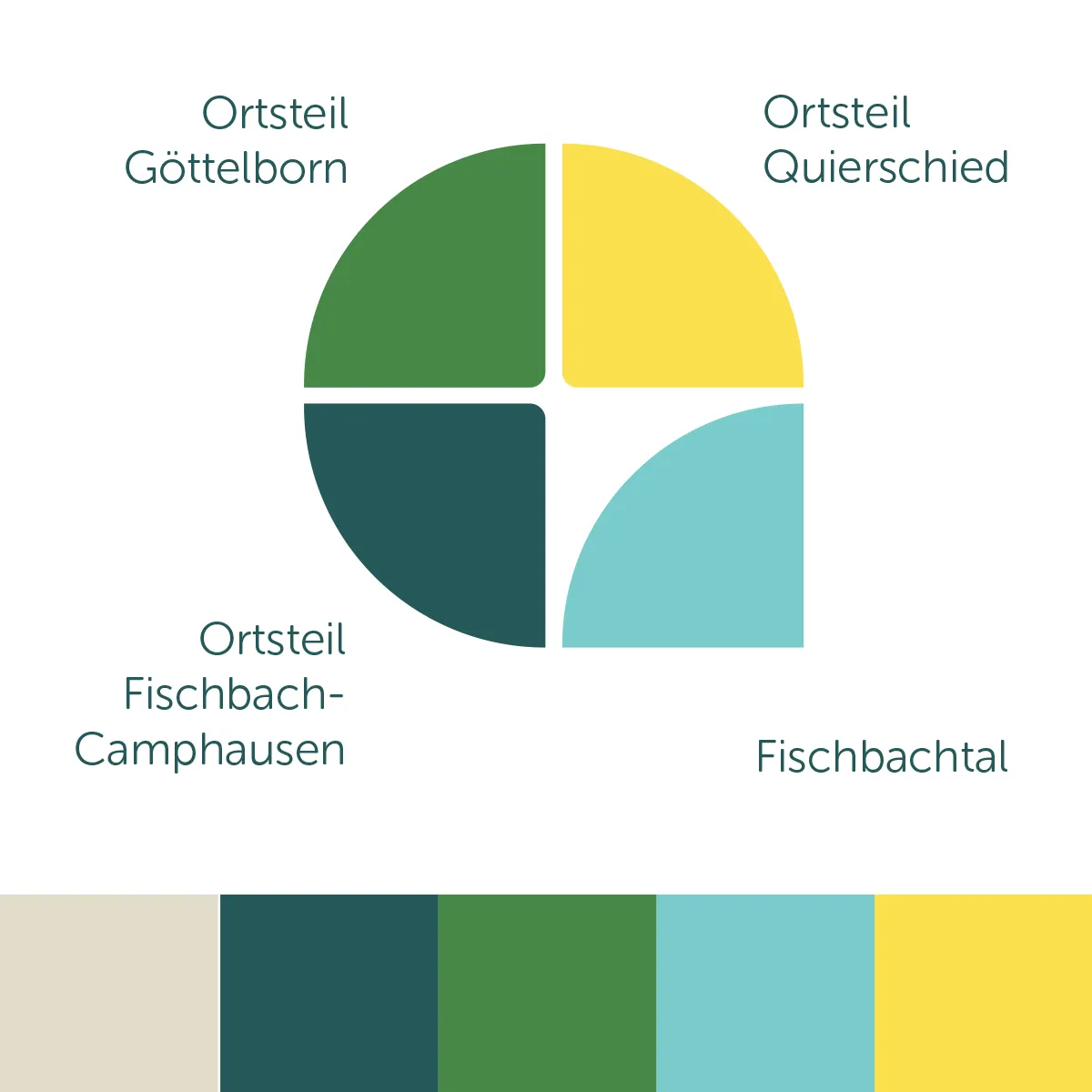 Logo Gemeinde Quierschied auf Flyer